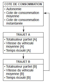 Modes de parcours (type b)