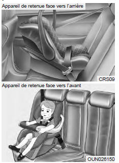 Utiliser un appareil de retenue pour enfant