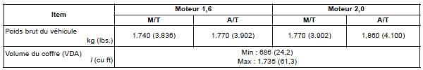 Contenance/poids