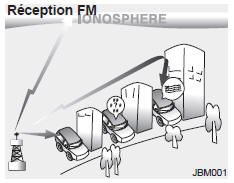 Comment fonctionne la radio d'auto