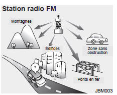 Station radio fm