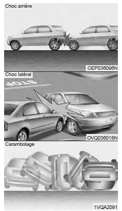 Coussins gonflables du conducteur et du passager