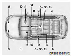 Éléments et fonctions du srs