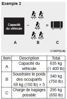 Comment établir la limite exacte de charge