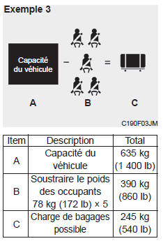 Comment établir la limite exacte de charge