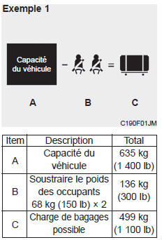 Comment établir la limite exacte de charge