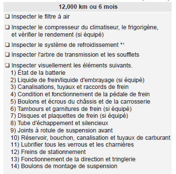 Programme d'entretien normal