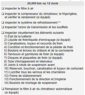 Programme d'entretien normal