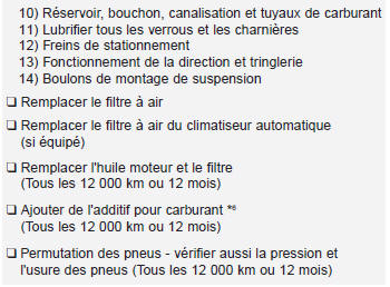 Programme d'entretien normal