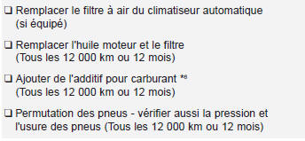 Programme d'entretien normal