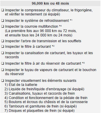 Programme d'entretien normal