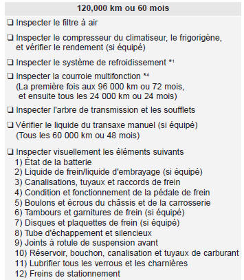 Programme d'entretien normal