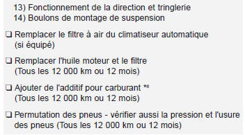 Programme d'entretien normal