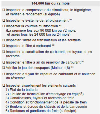 Programme d'entretien normal