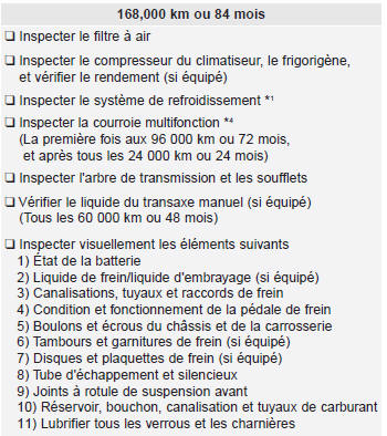 Programme d'entretien normal