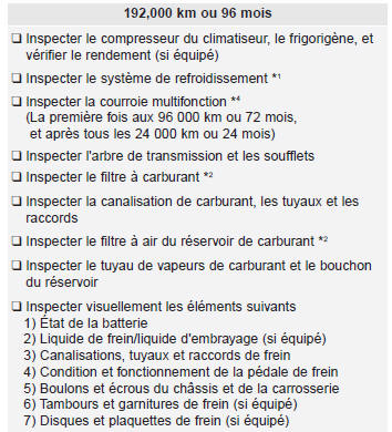 Programme d'entretien normal