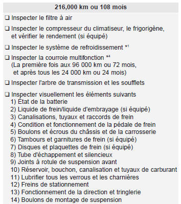 Programme d'entretien normal