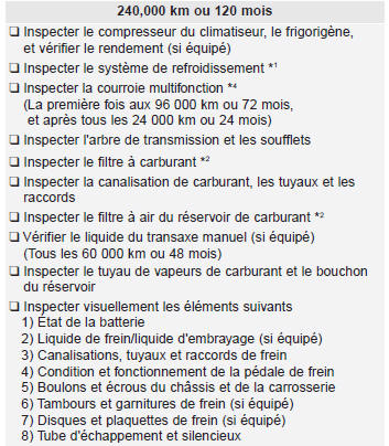 Programme d'entretien normal