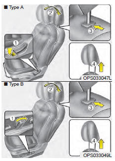 Retrait/réinstallation