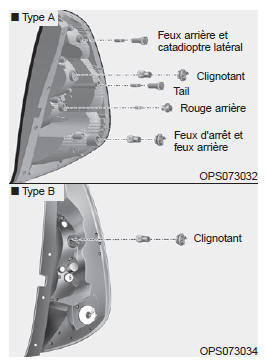 Feux arrière et catadioptre latéral, clignotant et feux d'arrêt et feux arrière
