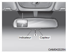 Utilisation du rétroviseur électrochromique