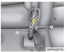 Bouclage de la ceinture de sécurité centrale arrière