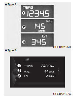 Trajet a/b