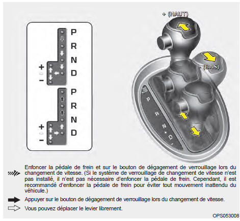 Utilisation de la boîte automatique