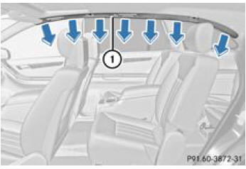 Mercedes-Benz Classe R. Airbags rideaux