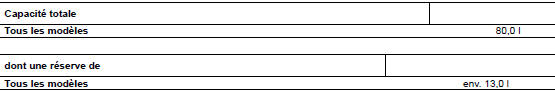 Mercedes-Benz Classe R. Capacité du réservoir