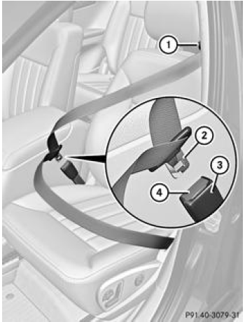 Mercedes-Benz Classe R. Débouclage des ceintures de sécurité