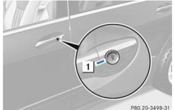 Mercedes-Benz Classe R. Déverrouillage de la porte du conducteur (clé de secours)
