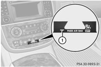 Mercedes-Benz Classe R. Edw (alarme antivol et antieffraction)