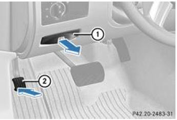 Mercedes-Benz Classe R. Frein de stationnement