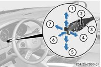 Mercedes-Benz Classe R. Manette du tempomat