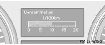 Mercedes-Benz Classe R. Affichage de la consommation actuelle de carburant