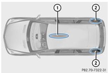 Mercedes-Benz Classe R. Emplacements de montage des antennes autorisés