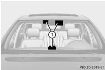 Mercedes-Benz Classe R. Pare-brise réfléchissant les infrarouges