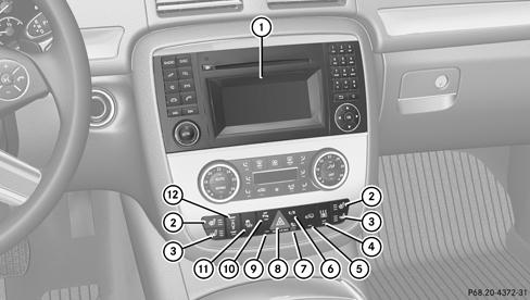 Mercedes-Benz Classe R. Partie supérieure de la console centrale