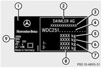 Mercedes-Benz Classe R. Plaque constructeur du véhicule (exemple)