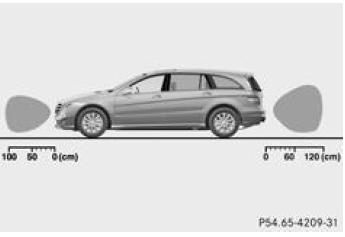 Mercedes-Benz Classe R. Vue de côté