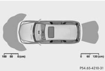 Mercedes-Benz Classe R. Vue de dessus