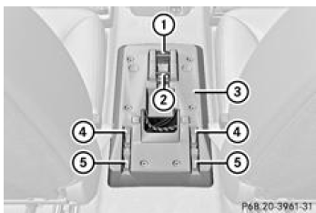 Mercedes-Benz Classe R. Pose de la console centrale