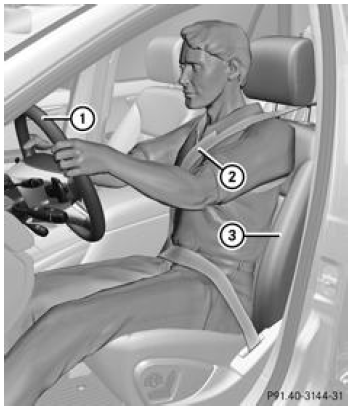 Mercedes-Benz Classe R. Position assise correcte du conducteur