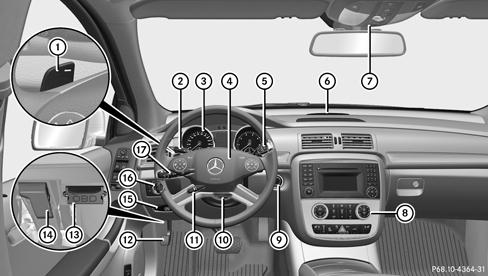 Mercedes-Benz Classe R. Poste de conduite