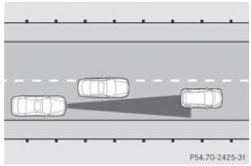 Mercedes-Benz Classe R. Trajectoires décalées