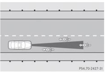 Mercedes-Benz Classe R. Véhicules de largeur réduite