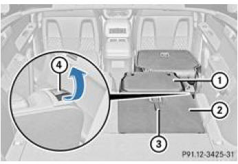 Mercedes-Benz Classe R. Redressement des sièges de la 3e rangée