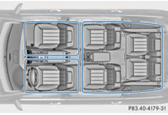 Mercedes-Benz Classe R. Zones de climatisation du climatiseur automatique thermotronic