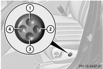 Mercedes-Benz Classe R. Réglage du soutien lombaire à 4 réglages